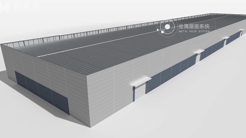 Headstream Product System Showcase